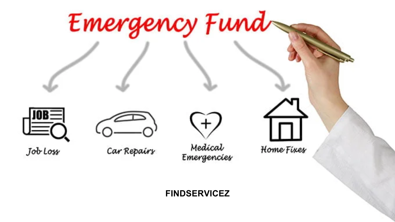 The Importance of Emergency Funds: How Much Should You Save?