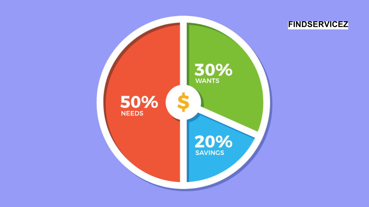 The 50/30/20 Rule: How to Manage Your Money Effectively