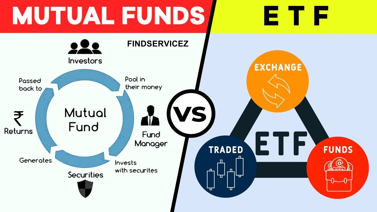 Understanding ETFs vs. Mutual Funds: Which Is Better for You?