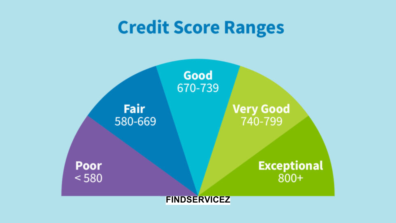 What Factors Affect Your Credit Score the Most?