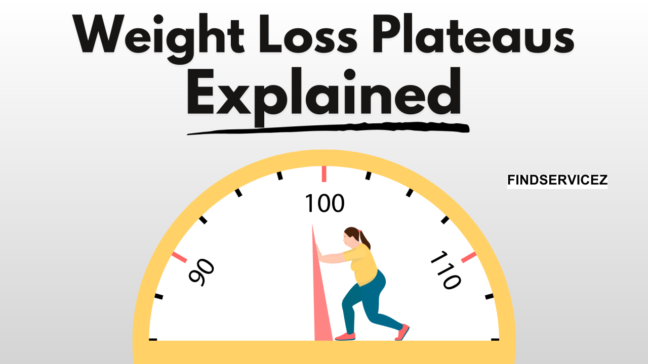 How to Overcome a Weight Loss Plateau: Strategies for Continued Progress