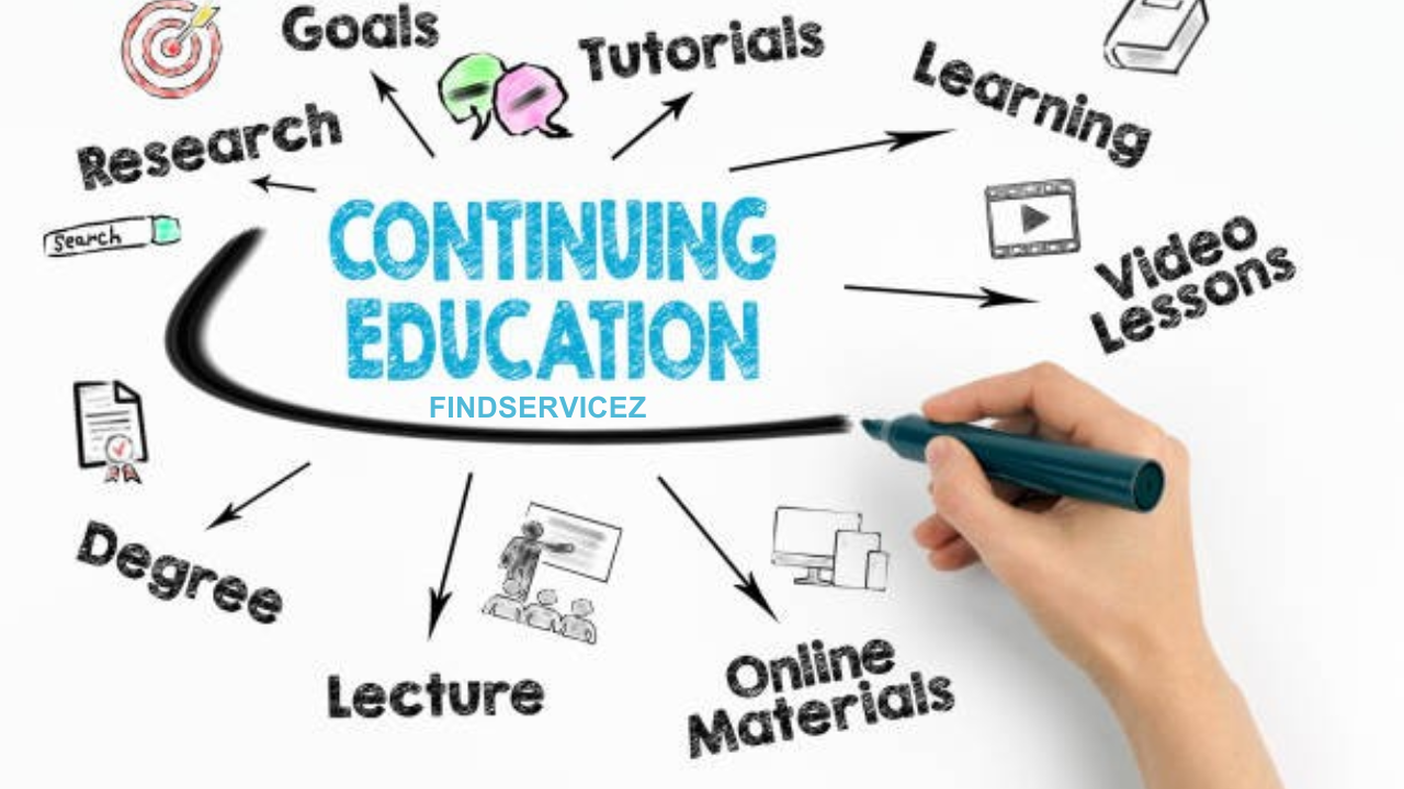 The Benefits of Lifelong Learning: Why Continuous Education Matters