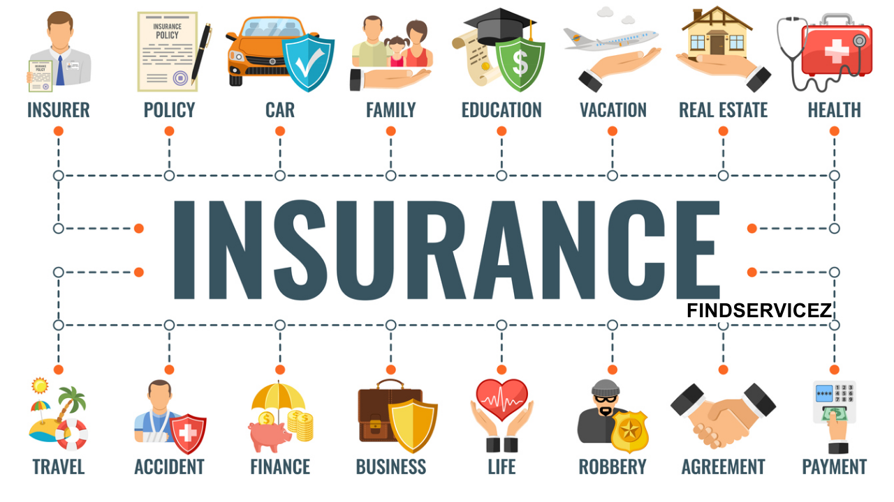 Understanding the Different Types of Insurance You Need