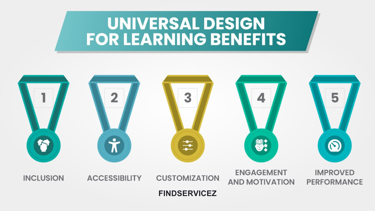 How Universal Design Principles Enhance Digital Education