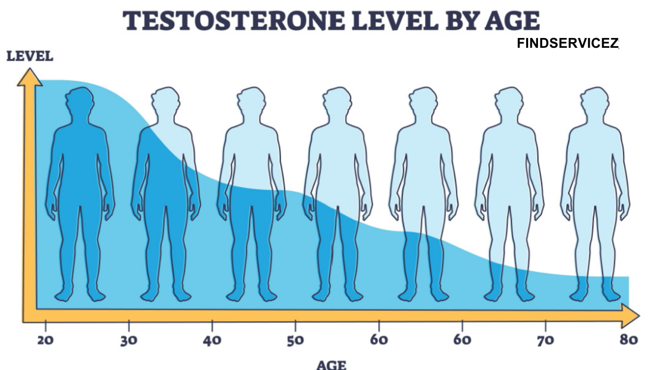 The Role of Testosterone in Men’s Health: Understanding Its Importance and Impact