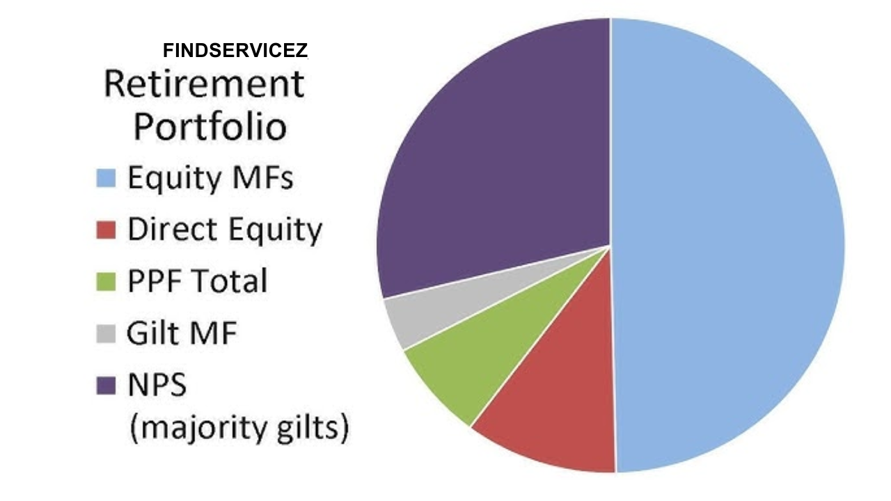 How to Diversify Your Retirement Portfolio