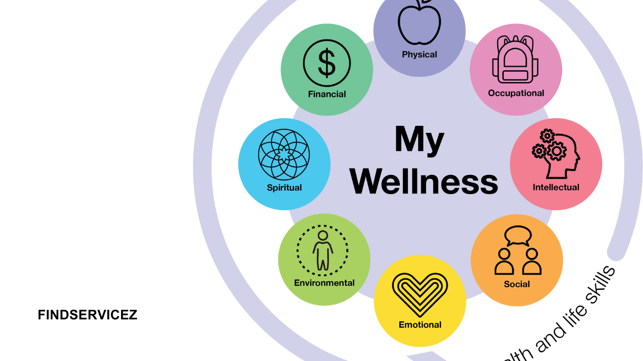 The Connection Between Personal Growth and Health: A Holistic Journey to Well-Being