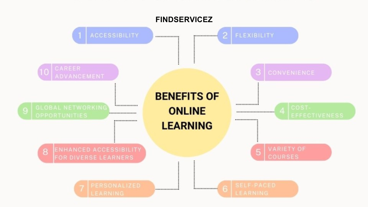 The Growth of Engineering E-Learning Platforms