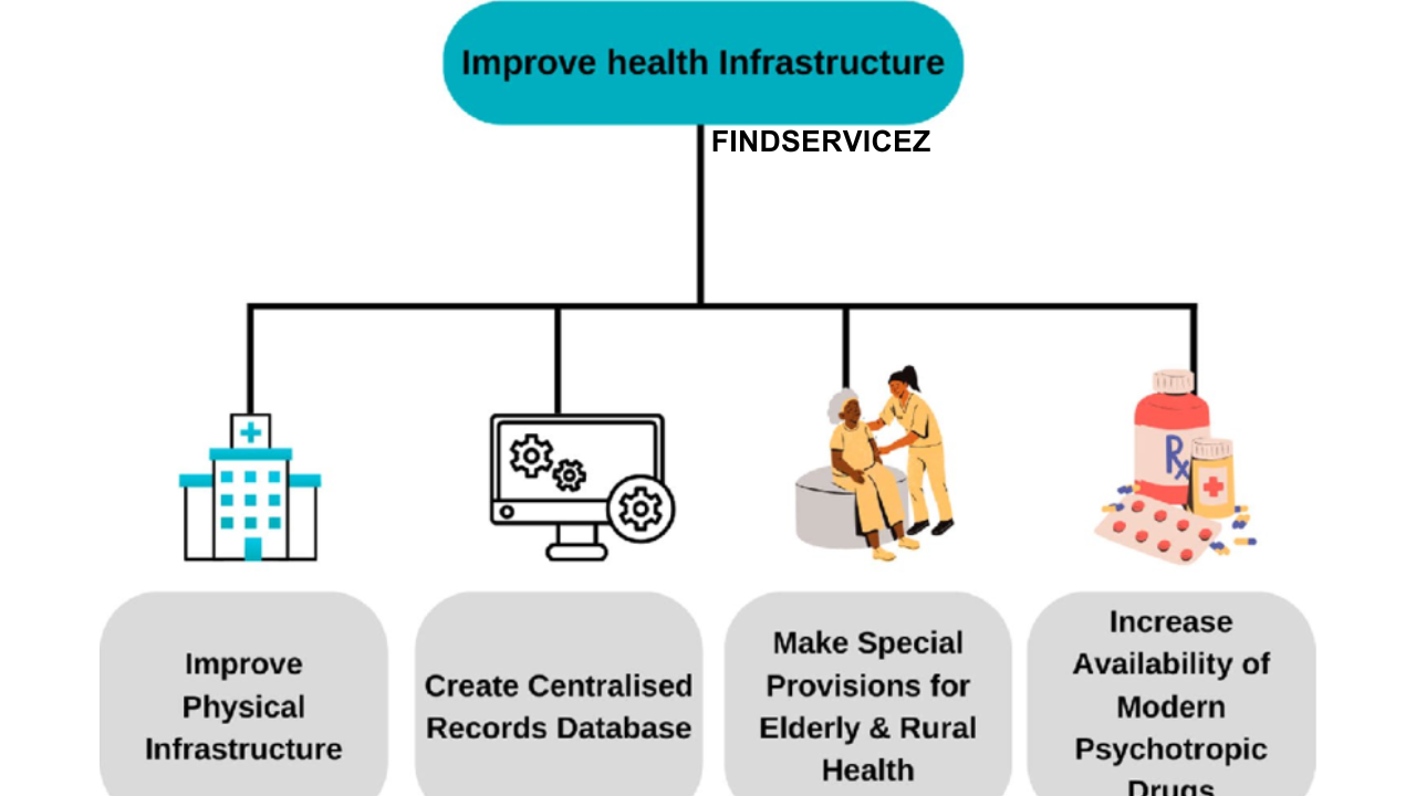 How to Build a Support System for Better Health: A Comprehensive Guide